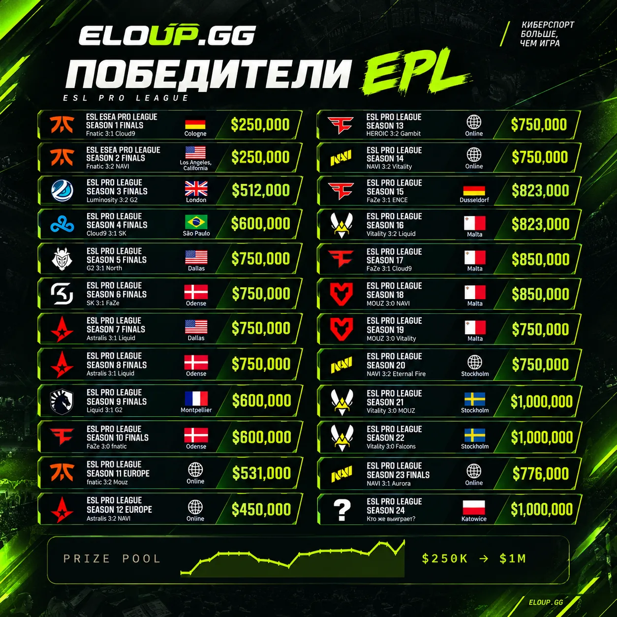 ESL Pro League S24