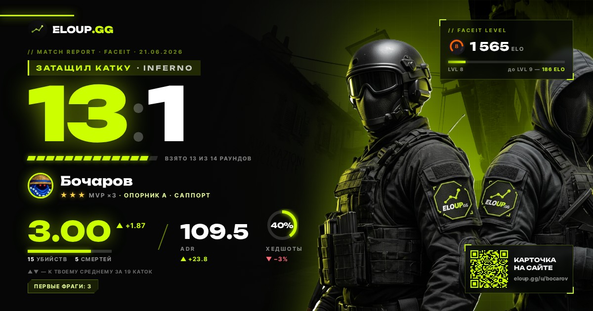 ЗАТАЩИЛ КАТКУ — Inferno 13 : 1