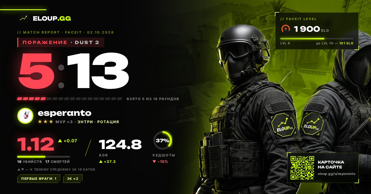 ПОРАЖЕНИЕ — Dust 2 5 : 13