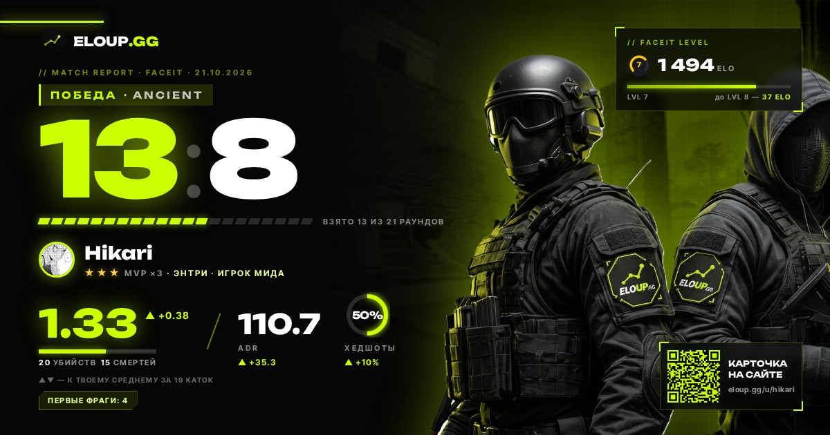 ПОБЕДА — Ancient 13 : 8