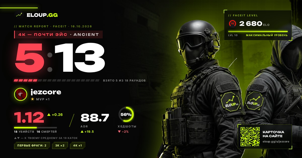 4K — ПОЧТИ ЭЙС — Ancient 5 : 13