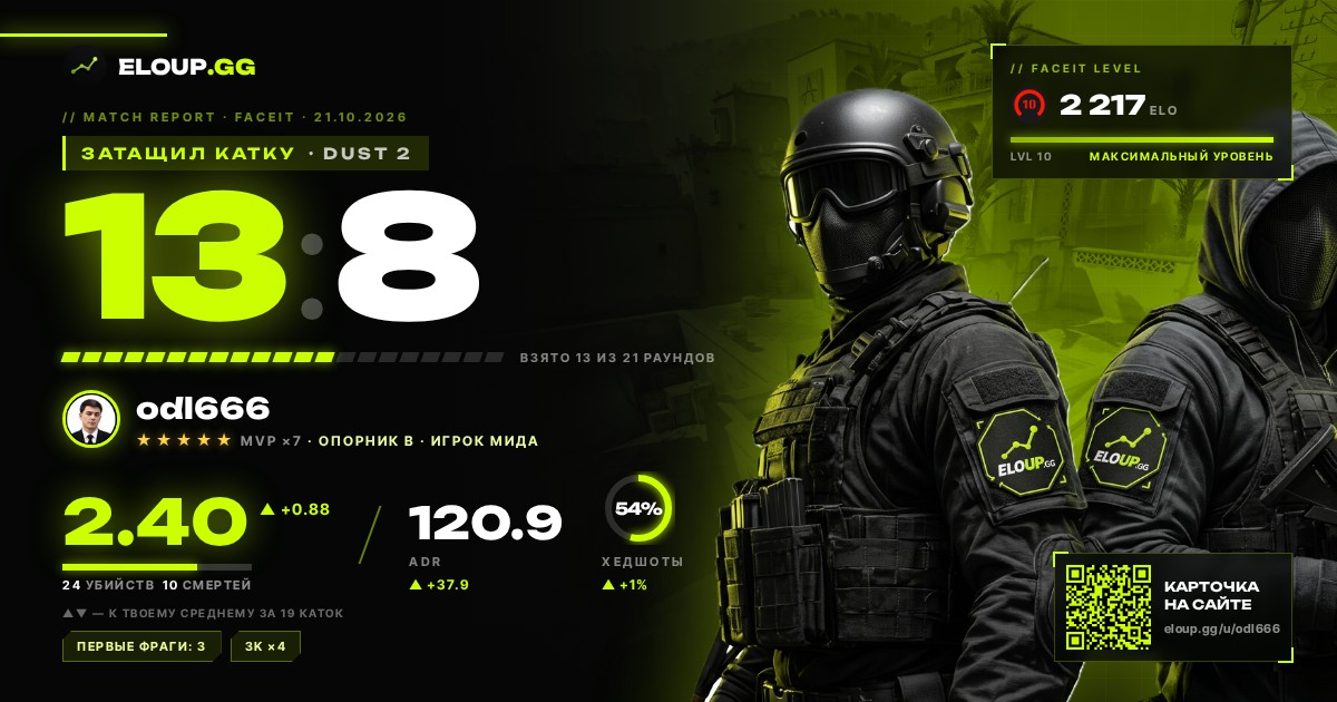 ЗАТАЩИЛ КАТКУ — Dust 2 13 : 8