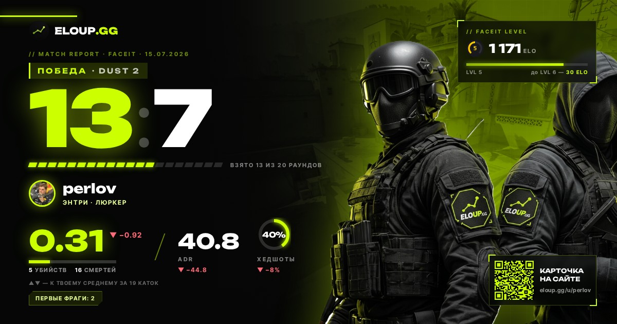 ПОБЕДА — Dust 2 13 : 7