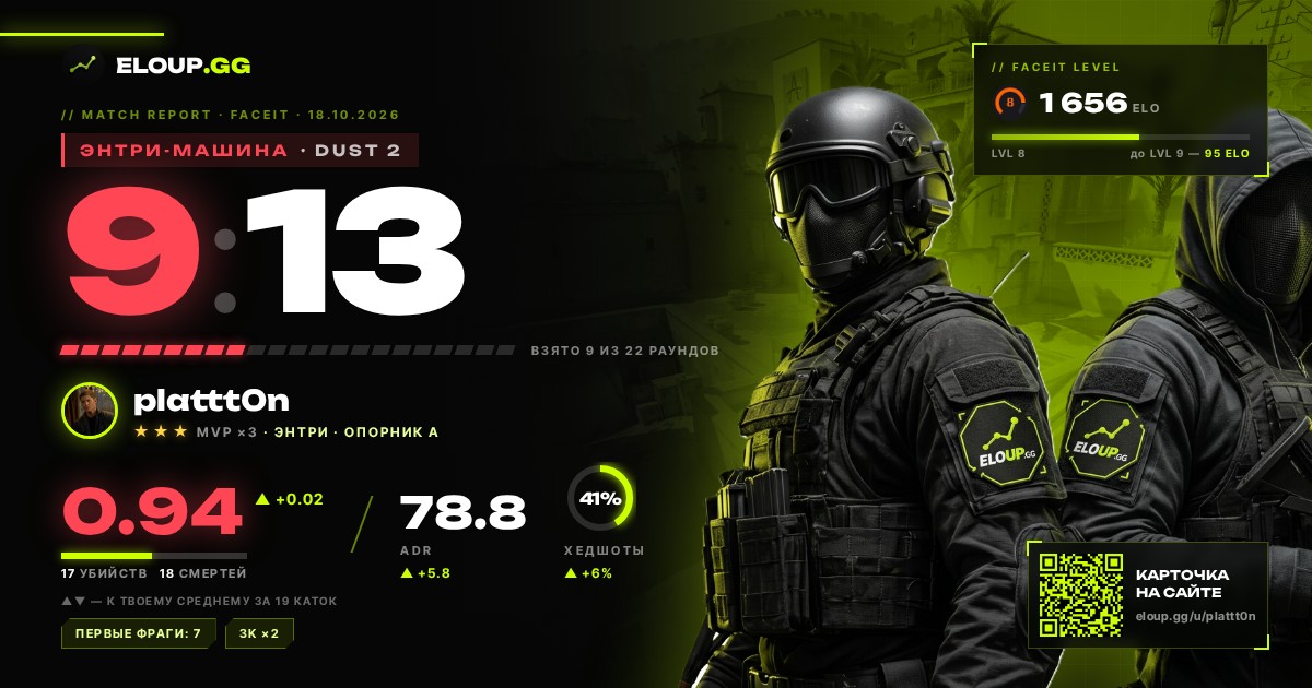 plattt0n: ЭНТРИ-МАШИНА · Dust 2 9 : 13 — карточка матча