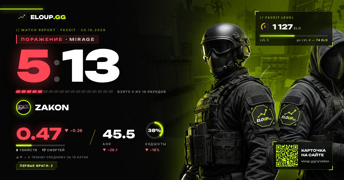 ПОРАЖЕНИЕ — Mirage 5 : 13